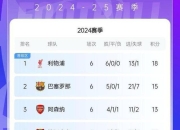 爱游戏app下载-曼城主场比战胜巴塞罗那，领跑积分榜的简单介绍
