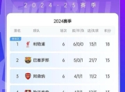 爱游戏app下载-曼城主场比战胜巴塞罗那，领跑积分榜的简单介绍